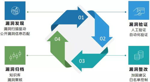 《網(wǎng)絡(luò)產(chǎn)品安全漏洞管理規(guī)定》實(shí)施后的企業(yè)安全漏洞管理策略